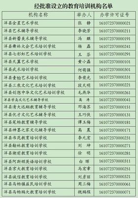 洋縣教體局關于民辦教育培訓機構辦學許可的公告